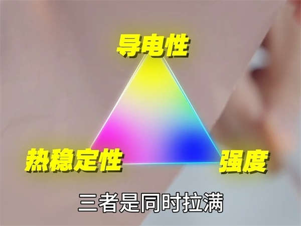 破解“不可能三角”！中国科学家造出“超级铜箔”