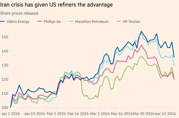 伊朗战火越烧越旺，美国炼油商却赚翻了